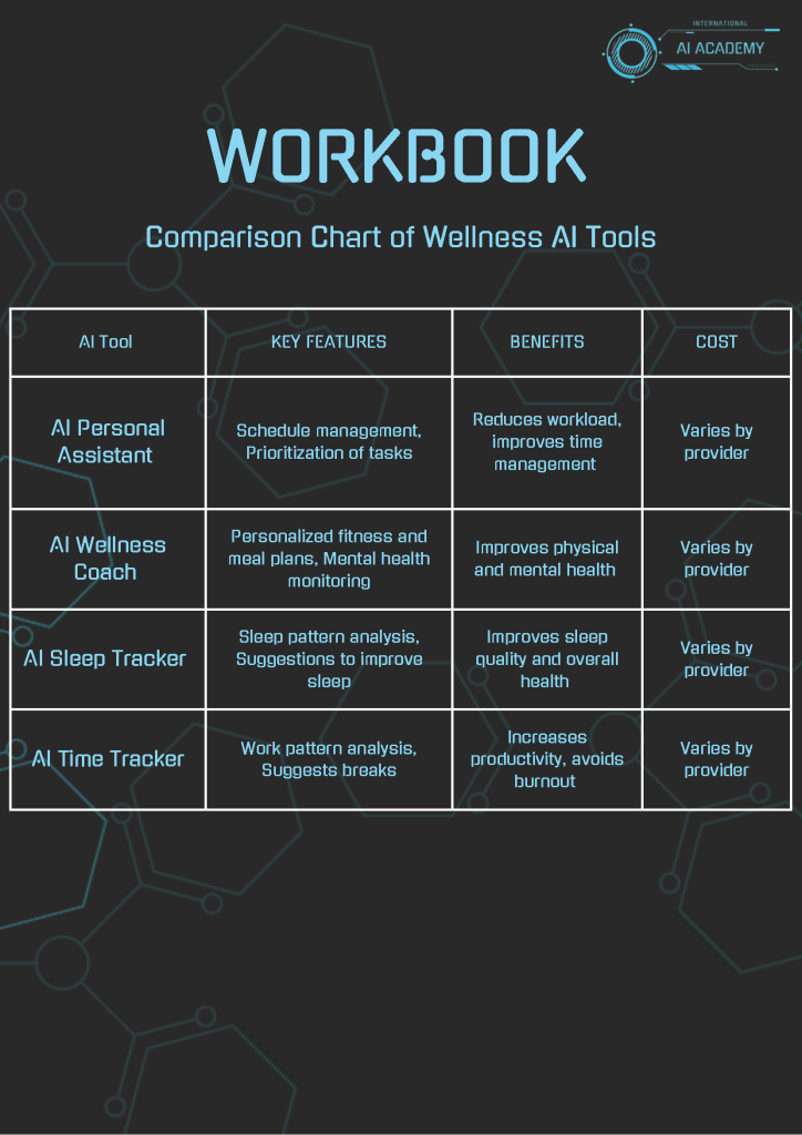 Workbook 4 AI for Personal Wellness and Work-Life Balance
